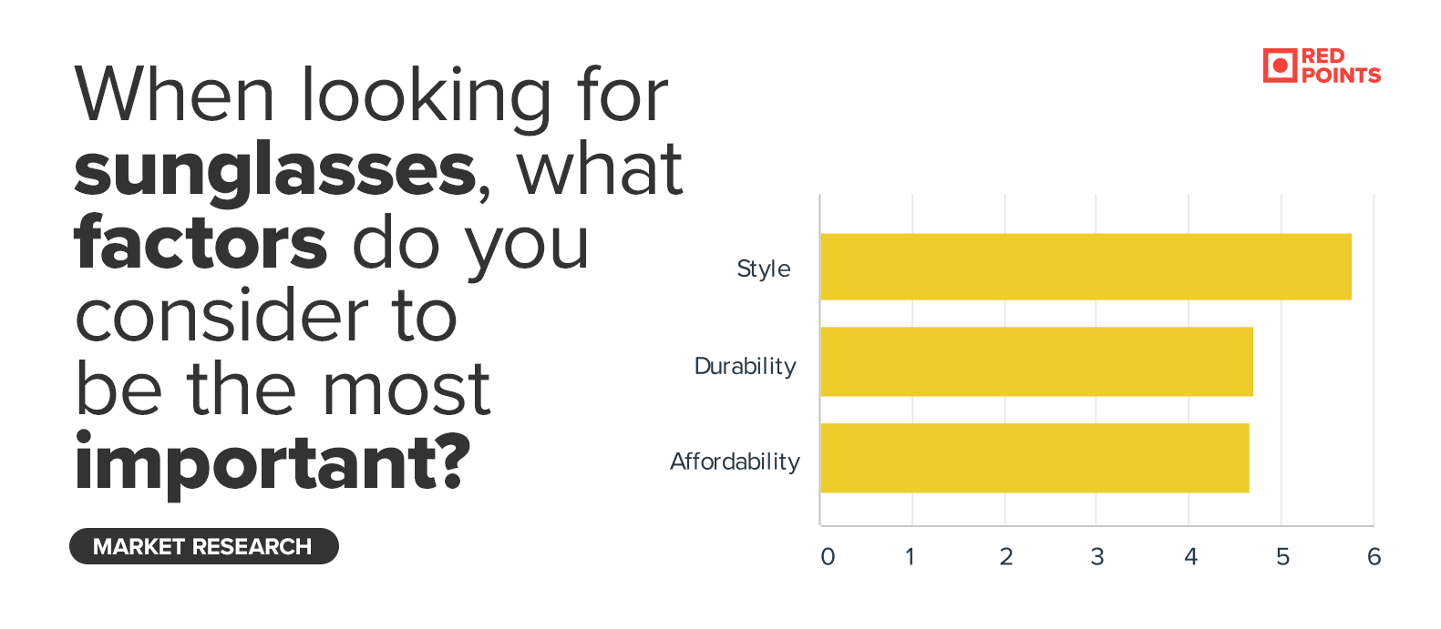 Consumers turn a blind eye on the ill effects of fake sunglasses